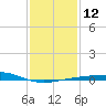 Raccoon Point tide chart for Thursday, January 12, 2023