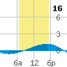 Raccoon Point tide chart for Monday, January 16, 2023