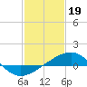 Raccoon Point tide chart for Thursday, January 19, 2023