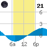 Raccoon Point tide chart for Saturday, January 21, 2023