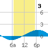 Raccoon Point tide chart for Tuesday, January 3, 2023