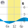Raccoon Point tide chart for Friday, January 6, 2023