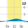 Raccoon Point tide chart for Sunday, February 12, 2023