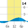 Raccoon Point tide chart for Tuesday, February 14, 2023