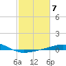 Raccoon Point tide chart for Tuesday, February 7, 2023