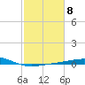 Raccoon Point tide chart for Wednesday, February 8, 2023