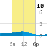 Raccoon Point tide chart for Friday, March 10, 2023