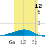 Raccoon Point tide chart for Sunday, March 12, 2023