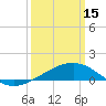 Raccoon Point tide chart for Wednesday, March 15, 2023