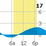 Raccoon Point tide chart for Friday, March 17, 2023