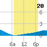 Raccoon Point tide chart for Monday, March 20, 2023