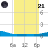Raccoon Point tide chart for Tuesday, March 21, 2023