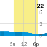 Raccoon Point tide chart for Wednesday, March 22, 2023