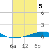 Raccoon Point tide chart for Sunday, March 5, 2023
