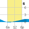 Raccoon Point tide chart for Monday, March 6, 2023