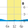 Raccoon Point tide chart for Wednesday, March 8, 2023