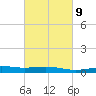 Raccoon Point tide chart for Thursday, March 9, 2023
