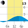 Raccoon Point tide chart for Thursday, April 13, 2023