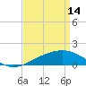 Raccoon Point tide chart for Friday, April 14, 2023