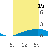 Raccoon Point tide chart for Saturday, April 15, 2023