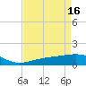Raccoon Point tide chart for Sunday, April 16, 2023