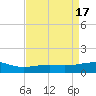 Raccoon Point tide chart for Monday, April 17, 2023