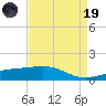 Raccoon Point tide chart for Wednesday, April 19, 2023
