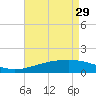 Raccoon Point tide chart for Saturday, April 29, 2023
