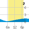 Raccoon Point tide chart for Sunday, April 2, 2023