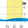 Raccoon Point tide chart for Sunday, April 30, 2023