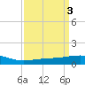 Raccoon Point tide chart for Monday, April 3, 2023