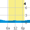 Raccoon Point tide chart for Tuesday, April 4, 2023