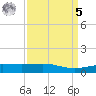 Raccoon Point tide chart for Wednesday, April 5, 2023