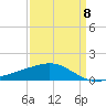 Raccoon Point tide chart for Saturday, April 8, 2023