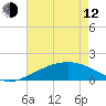 Raccoon Point tide chart for Friday, May 12, 2023