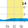 Raccoon Point tide chart for Sunday, May 14, 2023
