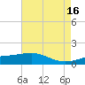 Raccoon Point tide chart for Tuesday, May 16, 2023