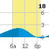 Raccoon Point tide chart for Thursday, May 18, 2023