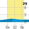 Raccoon Point tide chart for Monday, May 29, 2023