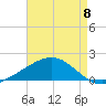 Raccoon Point tide chart for Monday, May 8, 2023