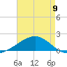 Raccoon Point tide chart for Tuesday, May 9, 2023