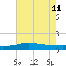 Raccoon Point tide chart for Sunday, June 11, 2023