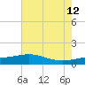 Raccoon Point tide chart for Monday, June 12, 2023
