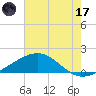 Raccoon Point tide chart for Saturday, June 17, 2023