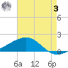 Raccoon Point tide chart for Saturday, June 3, 2023