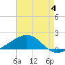 Raccoon Point tide chart for Sunday, June 4, 2023