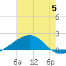 Raccoon Point tide chart for Monday, June 5, 2023