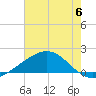 Raccoon Point tide chart for Tuesday, June 6, 2023