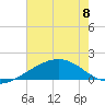 Raccoon Point tide chart for Thursday, June 8, 2023