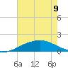 Raccoon Point tide chart for Friday, June 9, 2023